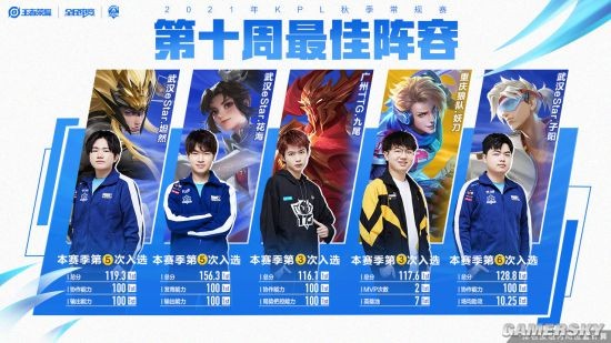 体育欧冠：拜仁2-0巴黎圣日耳曼 总比分3-0晋级八强