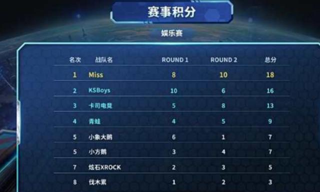 为热门话题 为热门话题