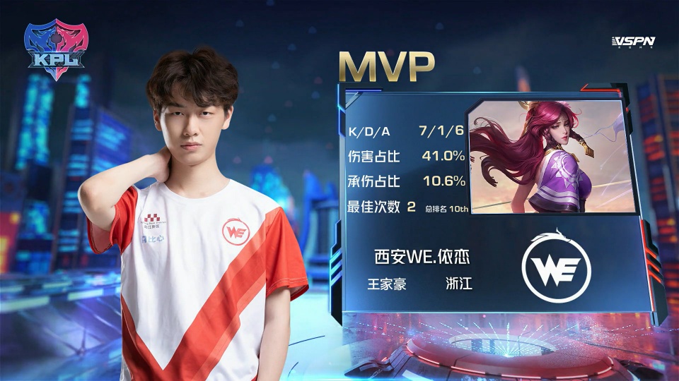 在当前的职 在当前的职