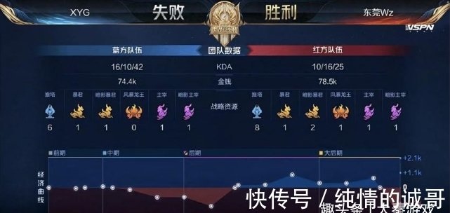 与现代科学